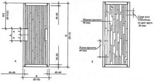 Каркасная дверь своими руками. Виды деревянных дверей