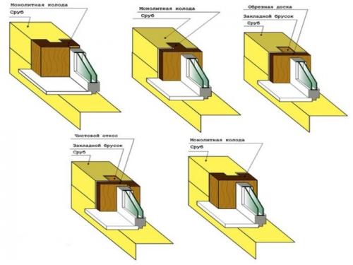 Отделка пластиковых окон внутри в деревянном доме. Выбор материалов для обсады