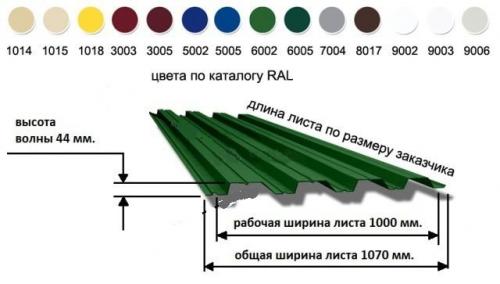 Профлист кровельный характеристики. Размеры листового материала