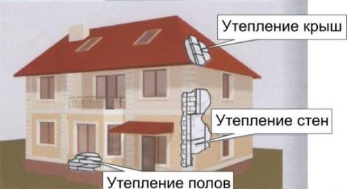 Холодная стена в квартире. ХОЛОДНЫЕ СТЕНЫ В КВАРТИРЕ: ПОЧЕМУ, ЧТО ДЕЛАТЬ, КАК УТЕПЛИТЬ
