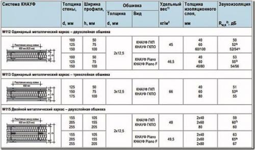 Отравление гипсокартоном. Безопасность на совести производителя