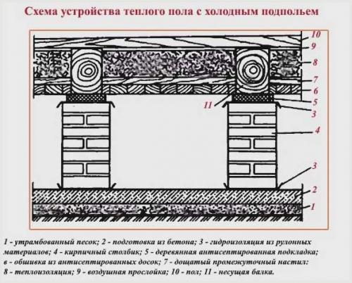 Подполья гидроизоляция. Гидроизоляция подпольного пространства в частном доме 11