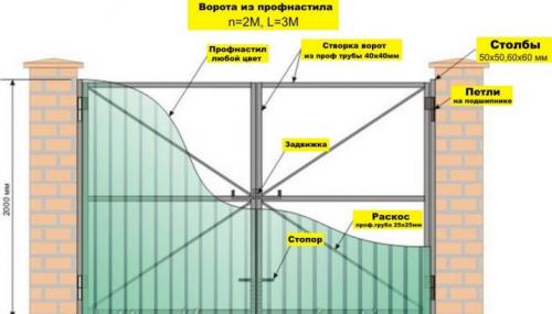 Распашные ворота, как сделать. Особенности изготовления 04