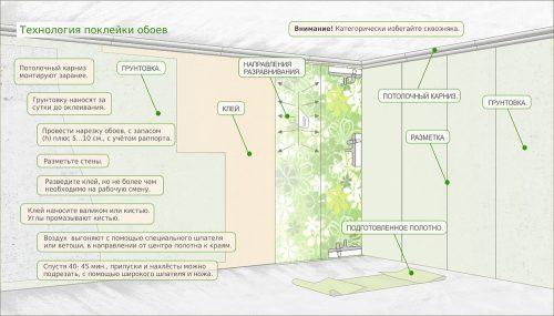Поклейка обоев виниловых. Структура покрытия и особенности осуществления работ
