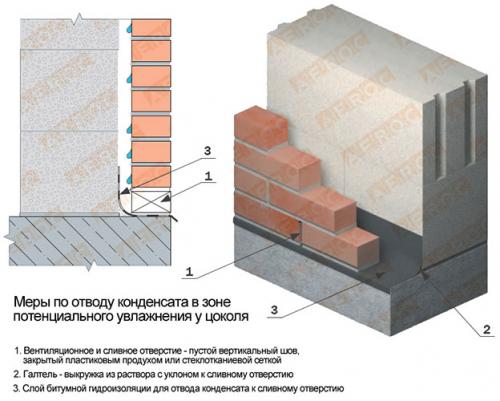 Облицовка оконных проемов кирпичом. Расширение проёма 02 Облицовка оконных проемов кирпичом. Расширение проёма 02