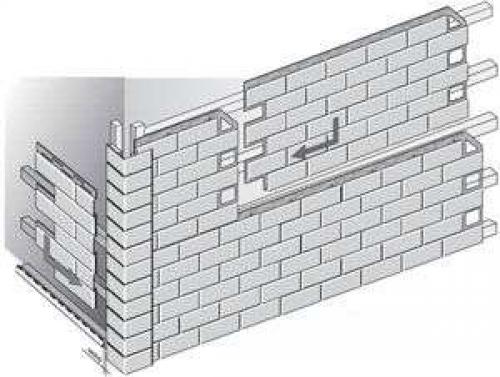 Как обшить фундамент дома сайдингом. Как выполняется обрешетка 01