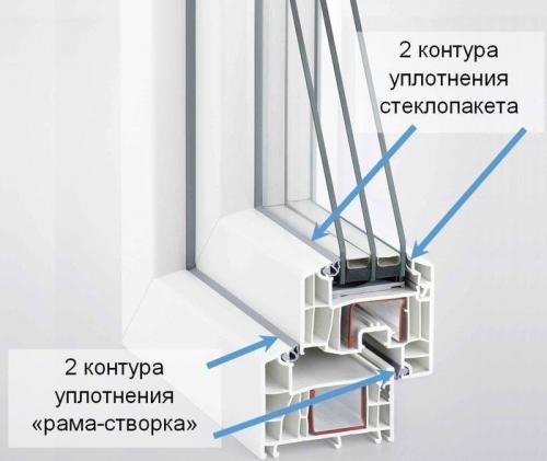 Как утеплить окна пвх. Почему дует из пластикового окна? 05