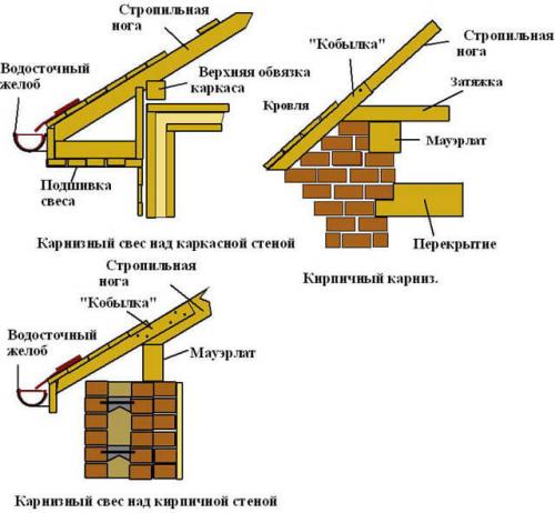 Устройство карниза крыши из металлочерепицы. Инструкция монтажа металлочерепицы 07