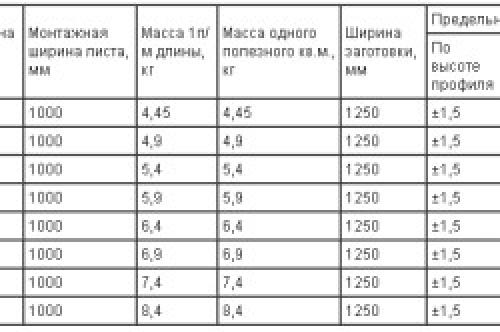 Обшивка дымохода жестью. Обшивка дымохода профнастилом