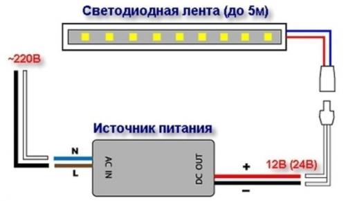 Светодиодная лента. №1. Как работает светодиодная лента?