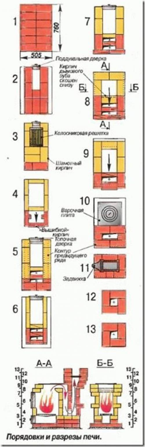 Печь Пошаговые Фото