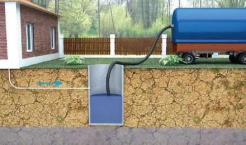 Устройство септика в частном доме. Как сделать септик в частном доме своими руками? 03