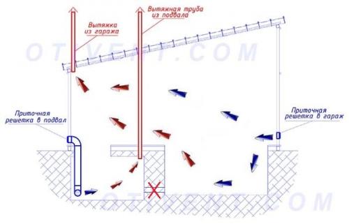 Вентиляция неотапливаемого гаража. Организуем вентиляцию гаражного погреба