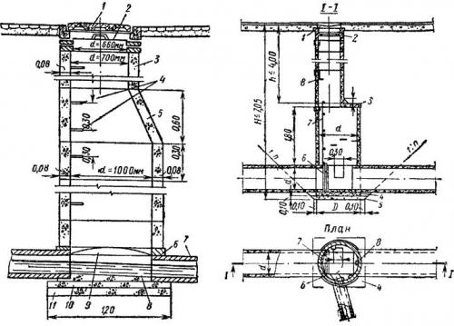 Колодцы смотровые. Смотровой колодец: что это такое? 08