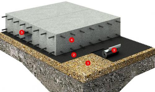 Гидроизоляционная мембрана для фундамента. Гидроизоляционные мембраны для фундаментов и подвалов 02