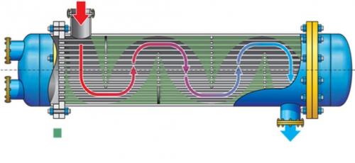 Подогрев для бассейна. Нагреватель воды для бассейна. Какие бывают. Какой выбрать