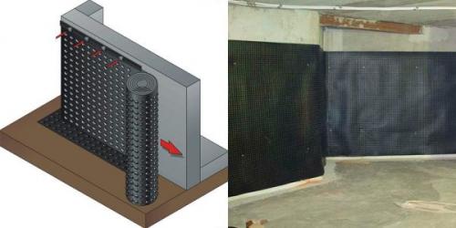 Гидроизоляционная мембрана для фундамента. Гидроизоляционные мембраны для фундаментов и подвалов
