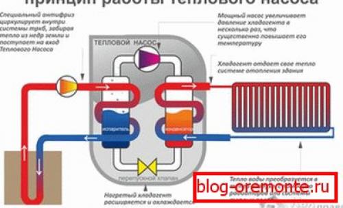 Подогрев для бассейна. Нагреватель воды для бассейна. Какие бывают. Какой выбрать 06 Подогрев для бассейна. Нагреватель воды для бассейна. Какие бывают. Какой выбрать 06