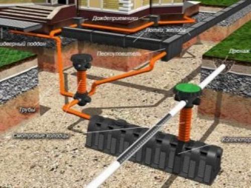 Колодцы смотровые. Смотровой колодец: что это такое? 04