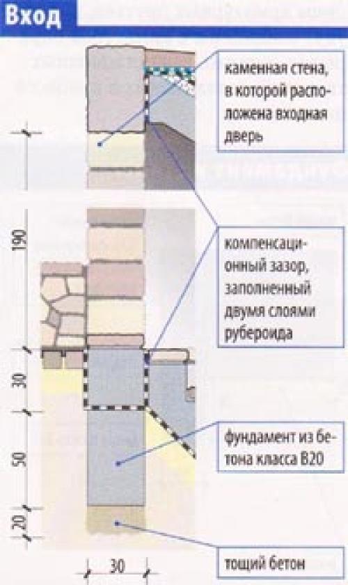 Наземный погреб из пеноблоков. Строительство погреба своими руками (пошагово)