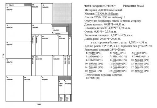 Как сделать кухню. Этапы создания проекта кухонного гарнитура