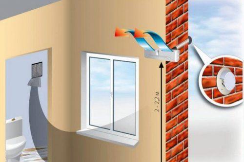 Как сделать вентиляцию в уже построенном частном доме. Составляющие технологии естественной вентиляции