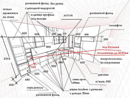 Кухня своими руками от а до я. Подготовка проекта будущего гарнитура