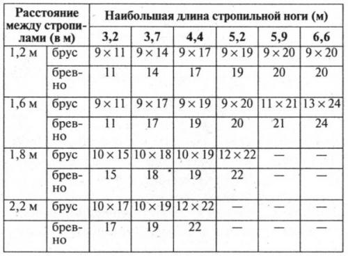 Односкатная крыша из металла.