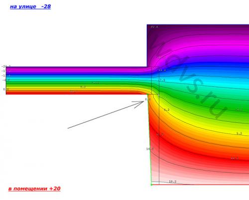 Теплые откосы. Как ПРАВИЛЬНО сделать тёплые откосы