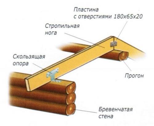 Односкатная крыша из металла.
