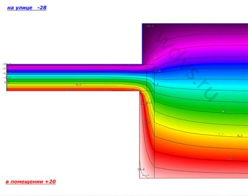Теплые откосы. Как ПРАВИЛЬНО сделать тёплые откосы