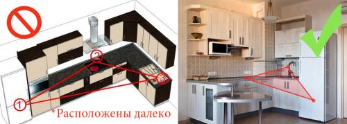 Ремонт полезные советы. Советы по ремонту кухни 04