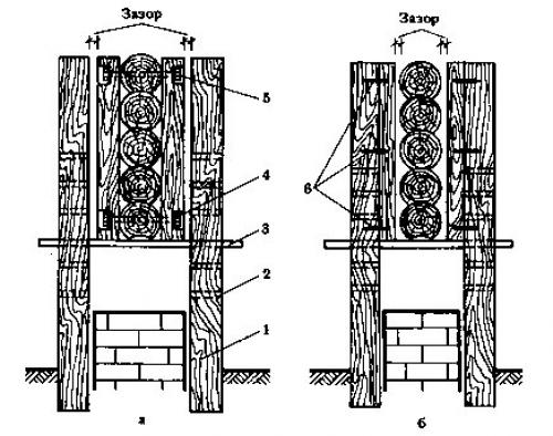 Ремонт дом деревянный. Ремонт деревянного дома: замена венцов крайне важна