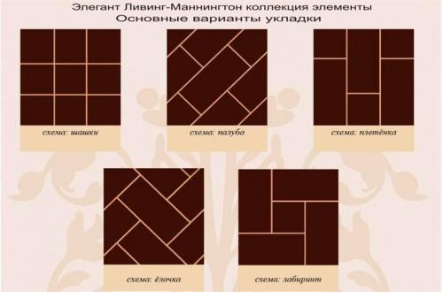 Как положить плитку. Укладка плитки на плитку – новый ремонт на старый 11