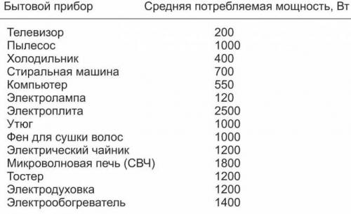Электричество в доме своими руками. Ввод электричества в дом 04 Электричество в доме своими руками. Ввод электричества в дом 04