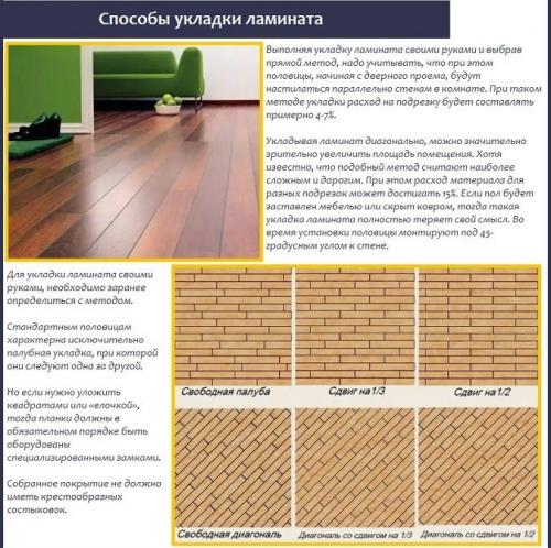 Как ламинат крепить к полу. Что понадобится для укладки?