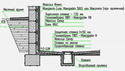 Дом из бетонных блоков ФБС. Виды фундаментов из блоков