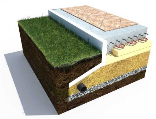 Утепленная монолитная фундаментная плита. Плитный фундамент –, что это