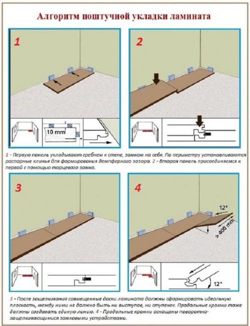 Тонкости укладки ламината. Способы укладки ламината