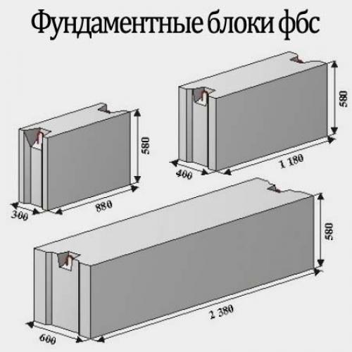 Кирпичи цементный раствор железобетонные блоки для строителей строящих дом являются