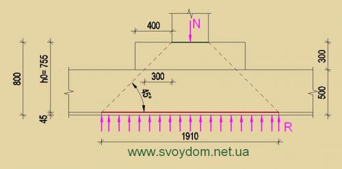 Снип фундамент столбчатый. Преимущества и недостатки столбчатого фундамента и его разновидности 06