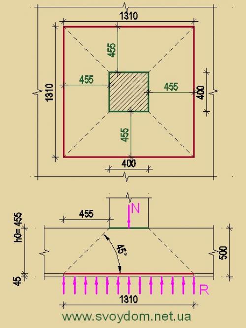 Снип фундамент столбчатый. Преимущества и недостатки столбчатого фундамента и его разновидности 02