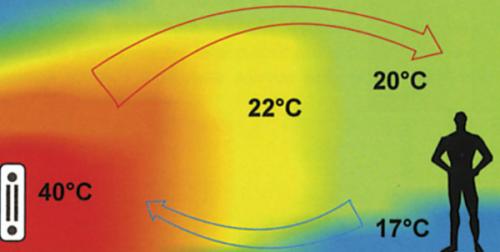 Теплоотдача 1 секции биметаллического радиатора 500 мм. Таблица расчетов теплоотдачи радиаторов отопления