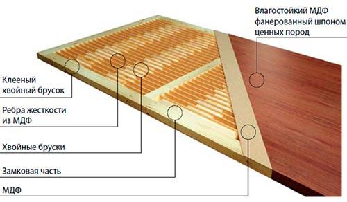 Толщина МДФ для мебели. От 3 до 60 мм – применение панелей МДФ различной толщины