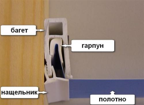 Угловой багет для натяжного потолка. Какой багет лучше под натяжной потолок?