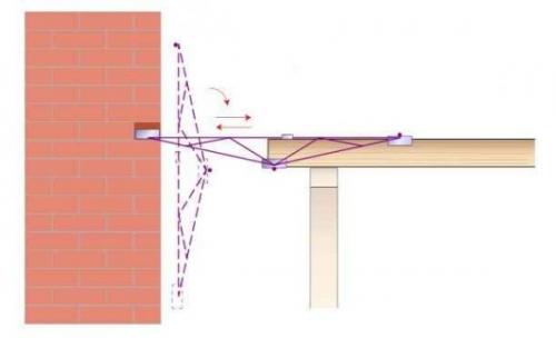 Как подпереть потолочные балки. Как усилить деревянные балки перекрытия от прогиба?