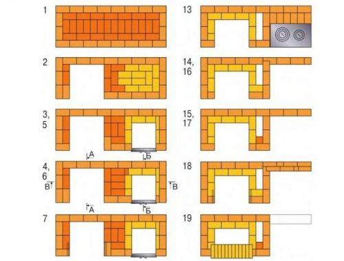 Мангал из кирпича с казаном. Простая версия
