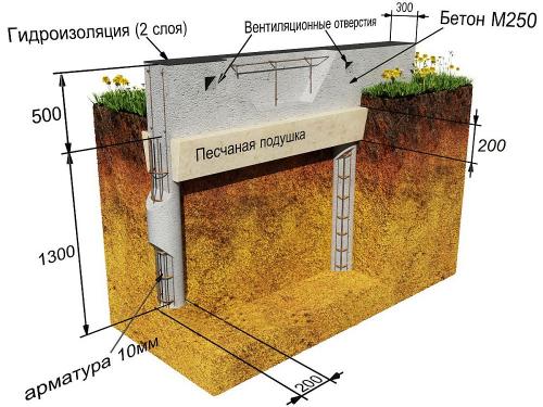 Деревянный каркас своими руками. Как быстро и недорого построить каркасный дом своими руками