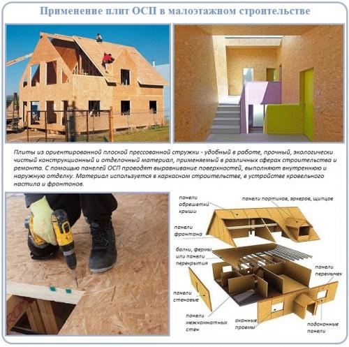 Обшивка фронтона осб. Секрет успеха ОСП плит