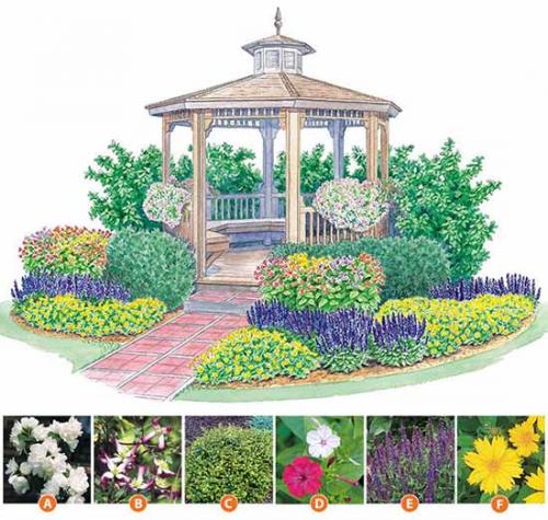 Клумба на солнечном месте схемы. Как сделать красивую клумбу: 15 схем для цветника